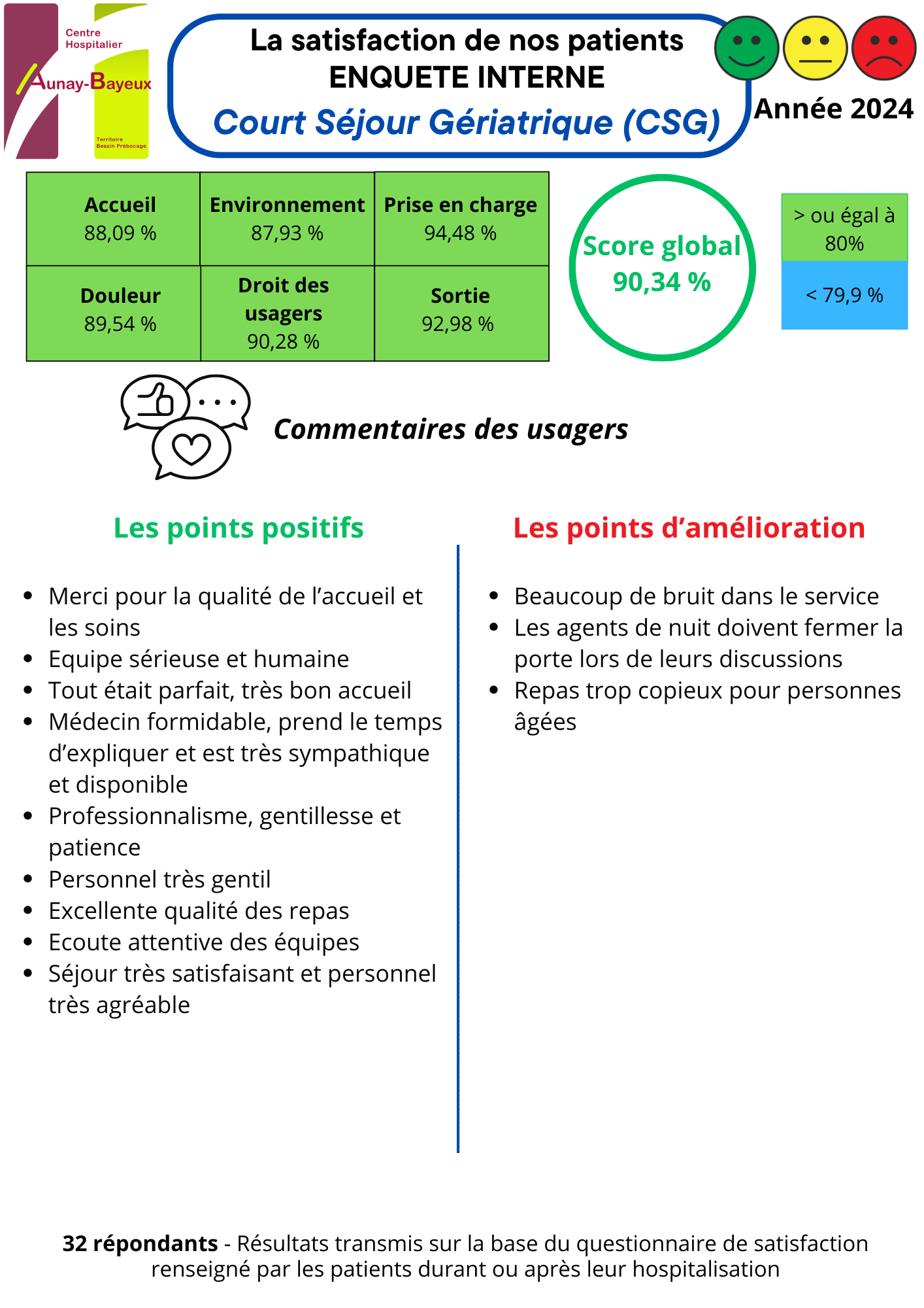 https://www.ch-ab.fr/app/uploads/2025/10/La-satisfaction-de-nos-patients-enquete-interne-2024-CSG.png