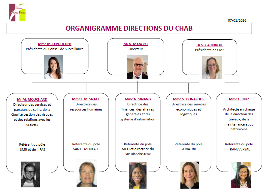 https://www.ch-ab.fr/app/uploads/2026/01/202601-Organigramme-direction-trombinoscope.png