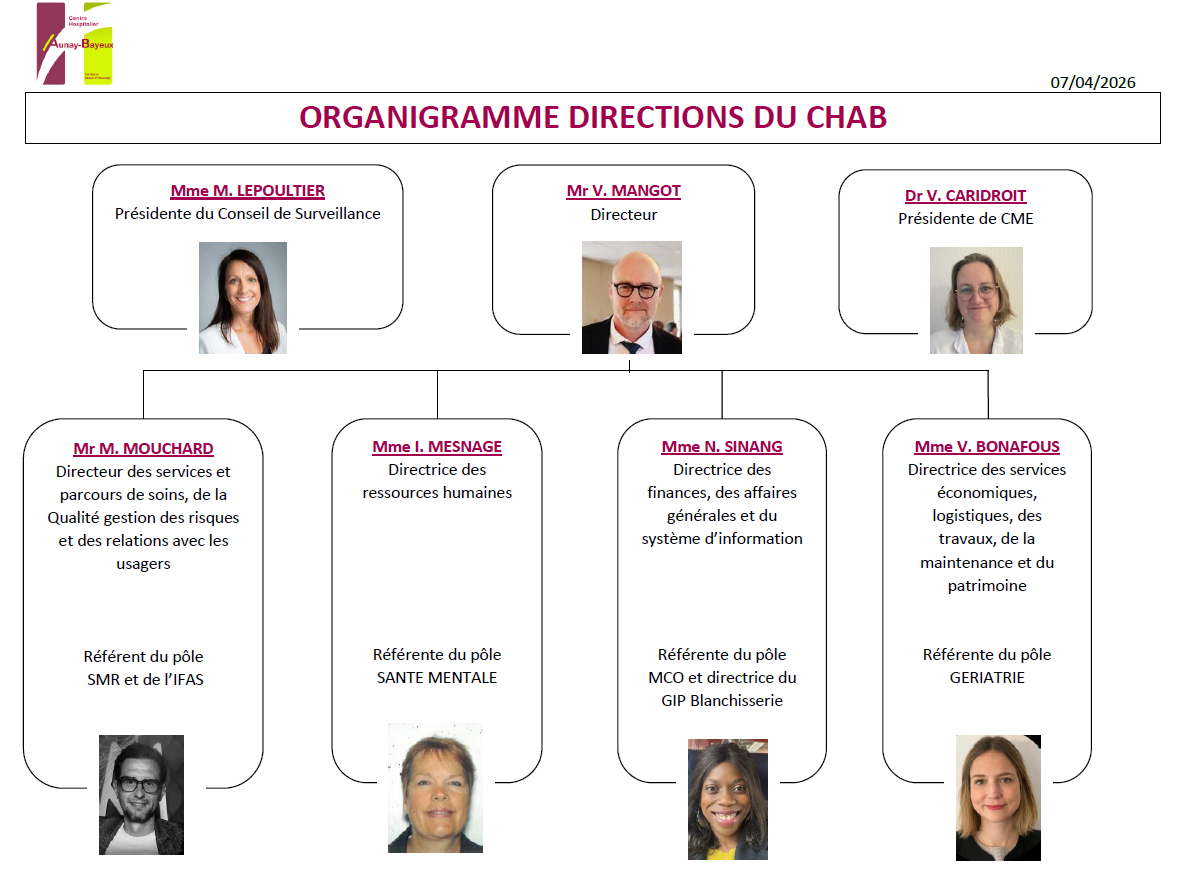 https://www.ch-ab.fr/app/uploads/2026/07/202604-Organigramme-direction-trombinoscope.png